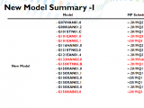 ѴҺNew ModelEOL Model