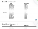 Ѵ2022 Q4Roadmap New Model Summary